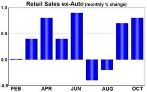 retail-sales-ex-auto